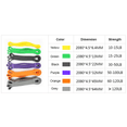 Resistance Power Band (15lb to >120Lb)